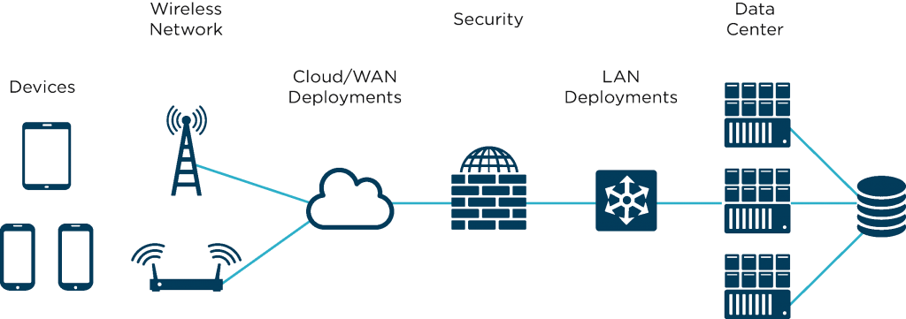 Network Infrastructure – Ccti Asia