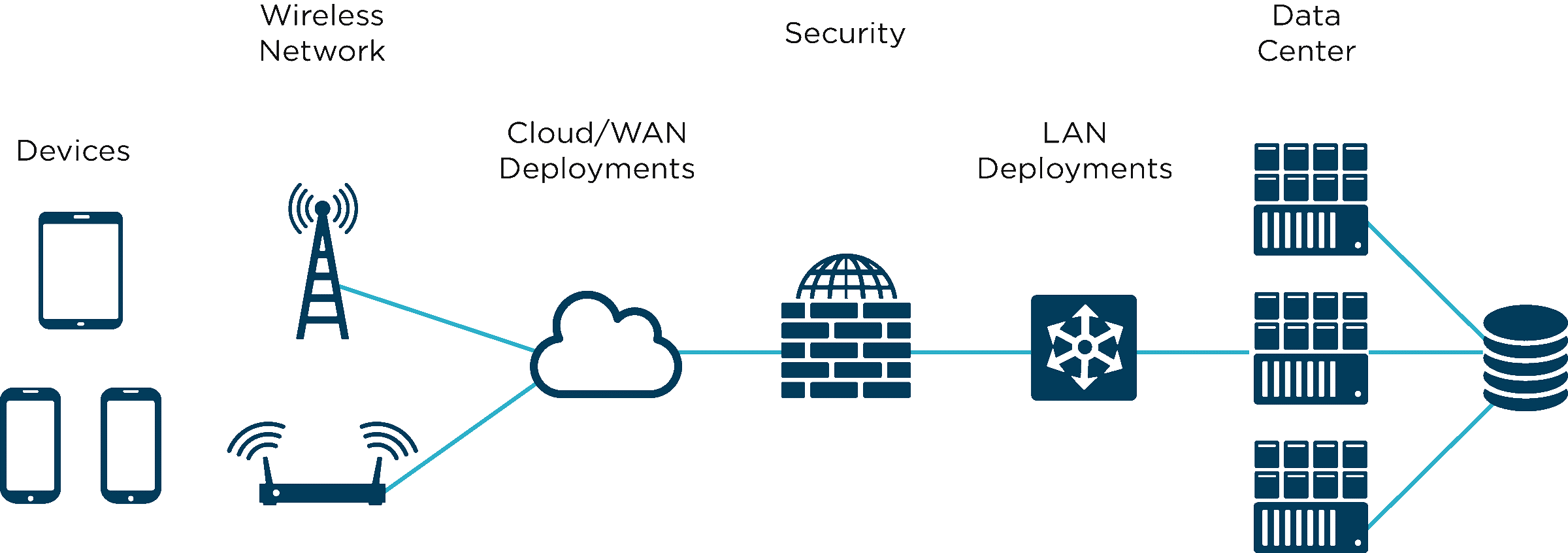 2 – CCTI ASIA