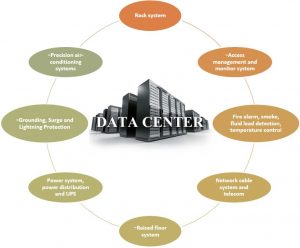 IT INFRASTRUCTURE SOLUTIONS